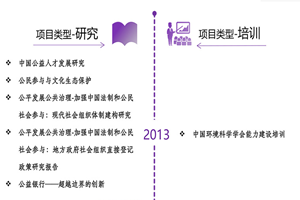 一根操逼的视频非评估类项目发展历程